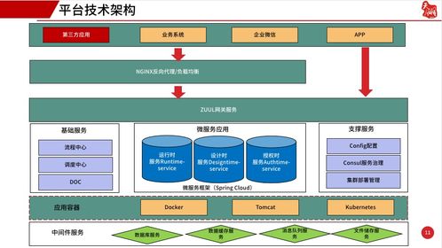 低代碼浪潮 為何企業正以前所未有的速度擁抱它？